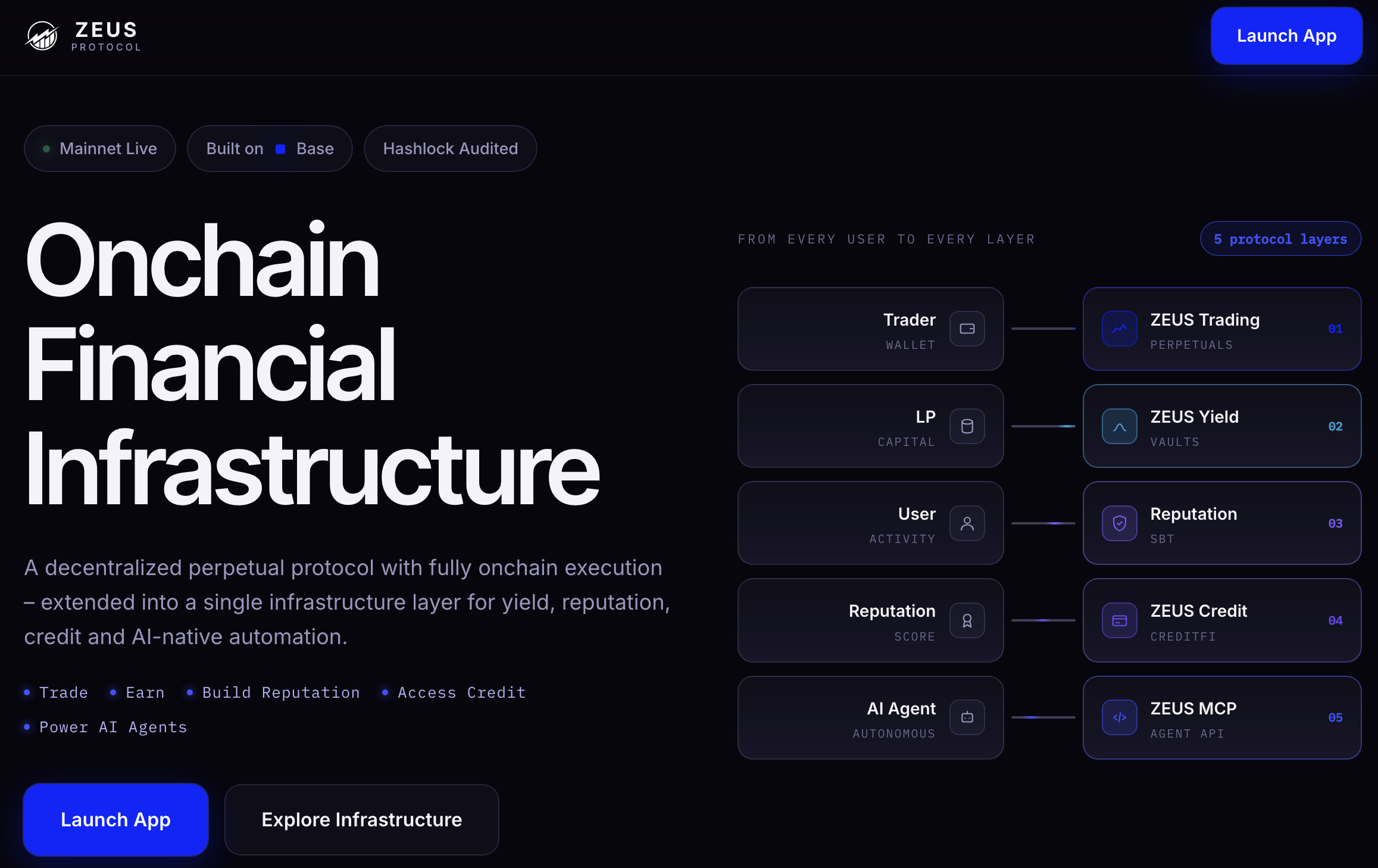 ZEUS onchain financial infrastructure